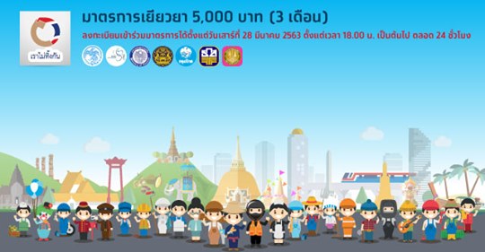 ข้อมูลเบื้องต้น ลูกจ้าง ลูกจ้างชั่วคราว และอาชีพอิสระที่ไม่อยู่ในระบบประกันสังคม ที่รัฐสนับสนุนเงินเยียวยา 5,000 บาท ระยะเวลา 3 เดือน จากสถานการณ์โควิด-19
